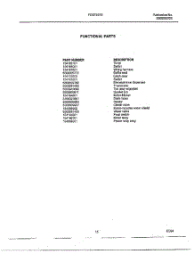 Functional parts for Frigidaire Dishwasher 775 from AppliancePartsPros.com