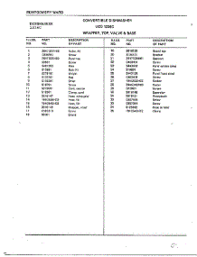 Wrapper, Top, Valve & Base Page 2 parts for Frigidaire Dishwasher 1236C from AppliancePartsPros.com