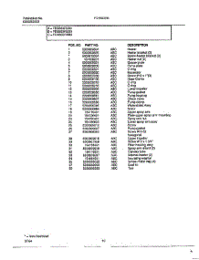 Dishwasher Page 9 parts for Frigidaire Dishwasher FDB663RB from AppliancePartsPros.com