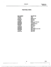 Functional parts for Frigidaire Dishwasher FDB663RB from AppliancePartsPros.com