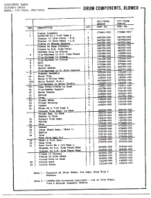 Drum Components / Blower Page 2 parts for Frigidaire Dryer 7504B from AppliancePartsPros.com