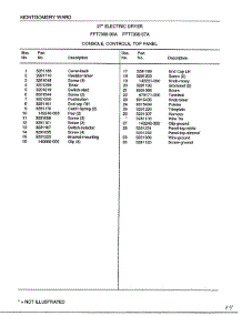 Eletric Dryer / Console-Controls-Top Panel Page 2 parts for Frigidaire Dryer 7308A from AppliancePartsPros.com