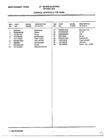 Console / Controls And Top Panel Page 2 parts for Frigidaire Dryer 7001-80A from AppliancePartsPros.com