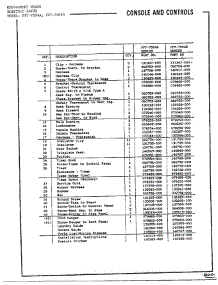 Console / Controls Page 2 parts for Frigidaire Dryer 7504A from AppliancePartsPros.com