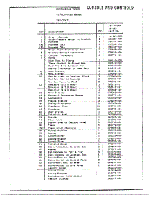 Console And Controls Page 2 parts for Frigidaire Dryer 7507A from AppliancePartsPros.com