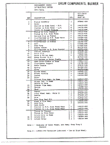 Drum Components, Blower Page 2 parts for Frigidaire Dryer 7507A from AppliancePartsPros.com