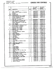 Dryer Console And Controls Page 2 parts for Frigidaire Dryer 7604B from AppliancePartsPros.com