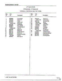 Console, Controls And Top Panel Page 2 parts for Frigidaire Dryer 8338B from AppliancePartsPros.com