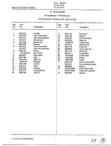 Door, Front Panel And Lint Filter Page 2 parts for Frigidaire Dryer 8348-87C from AppliancePartsPros.com