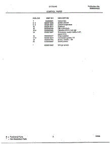 Control parts for Frigidaire Air Conditioner 5177004B from AppliancePartsPros.com