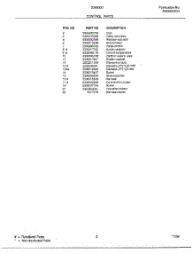 Control parts for Frigidaire Air Conditioner 5368000C from AppliancePartsPros.com