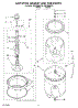 03 - Agitator, Basket And Tub Parts