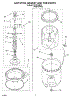 03 - Agitator, Basket And Tub Parts