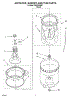 03 - Agitator, Basket And Tub Parts