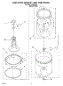 03 - Agitator, Basket And Tub Parts