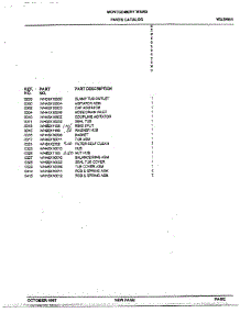 Basket / Agitator Page 2 parts for Ge Washer SIG60100T0WG from AppliancePartsPros.com