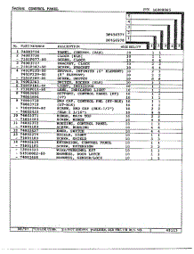 Control Panel Page 2 parts for Magic Chef Range DF456577 from AppliancePartsPros.com