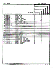 Body Page 2 parts for Magic Chef Range DF251300 from AppliancePartsPros.com