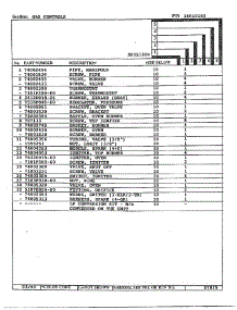 Gas Controls Page 2 parts for Magic Chef Range DF251300 from AppliancePartsPros.com