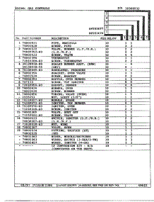 Gas Controls Page 2 parts for Magic Chef Range DF253670 from AppliancePartsPros.com