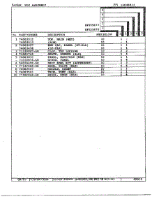 Top Assembly Page 2 parts for Magic Chef Range DF255670 from AppliancePartsPros.com