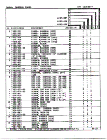 Control Panel Page 2 parts for Magic Chef Range DF454677 from AppliancePartsPros.com