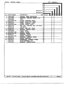 Control Panel Page 2 parts for Magic Chef Range DF255677 from AppliancePartsPros.com