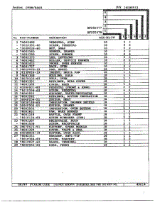 Oven / Base Page 2 parts for Magic Chef Range DF255677 from AppliancePartsPros.com