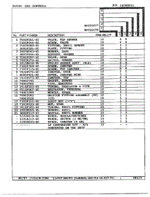 Gas Controls Page 2 parts for Magic Chef Range DF255677 from AppliancePartsPros.com
