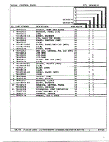 Control Panel Page 2 parts for Magic Chef Range DF253677 from AppliancePartsPros.com