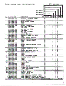 Control Panel Page 2 parts for Magic Chef Range 68-456750 from AppliancePartsPros.com