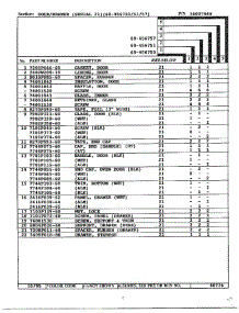 Door / Drawer Page 4 parts for Magic Chef Range 68-456757 from AppliancePartsPros.com