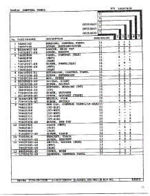 Control Panel Page 2 parts for Magic Chef Range DF253660 from AppliancePartsPros.com