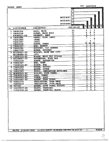 Body Page 2 parts for Magic Chef Range DF253660 from AppliancePartsPros.com