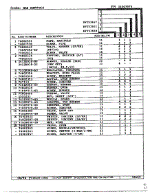 Gas Controls Page 2 parts for Magic Chef Range DF253660 from AppliancePartsPros.com