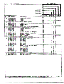 Top Page 2 parts for Magic Chef Range DF253667 from AppliancePartsPros.com