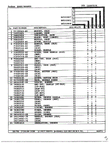 Door / Drawer Page 2 parts for Magic Chef Range DF253667 from AppliancePartsPros.com