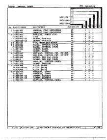 Control Panel Page 2 parts for Magic Chef Range DF251369 from AppliancePartsPros.com