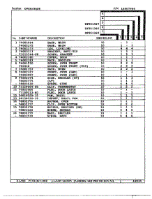 Oven / Base Page 2 parts for Magic Chef Range DF251369 from AppliancePartsPros.com