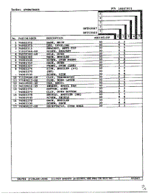 Oven / Base Page 2 parts for Magic Chef Range DF253460 from AppliancePartsPros.com