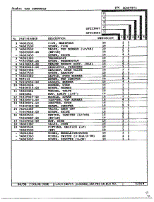 Gas Controls Page 2 parts for Magic Chef Range DF253467 from AppliancePartsPros.com