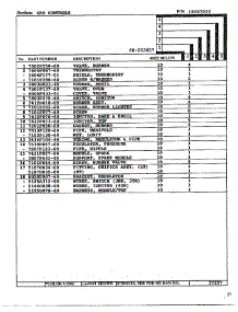 Gas Controls Page 2 parts for Magic Chef Range 68-253657 from AppliancePartsPros.com