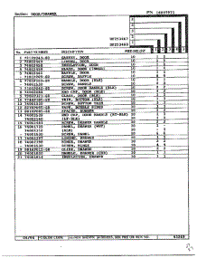 Door / Drawer Page 2 parts for Magic Chef Range DF253467 from AppliancePartsPros.com