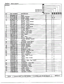 Body / Oven Page 2 parts for Magic Chef Range 68-2543-87 from AppliancePartsPros.com