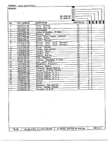 Gas Controls Page 2 parts for Magic Chef Range 68-2543-80 from AppliancePartsPros.com