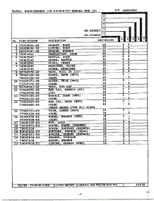 Door / Drawer Page 4 parts for Magic Chef Range 68-255850 from AppliancePartsPros.com