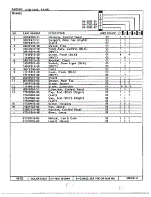 Control Panel Page 2 parts for Magic Chef Range 68-2593-81 from AppliancePartsPros.com