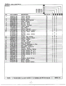Gas Controls Page 2 parts for Magic Chef Range 68-2593-80 from AppliancePartsPros.com
