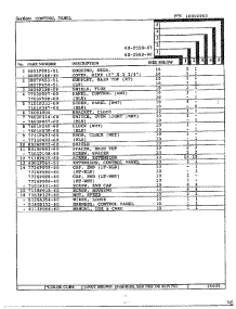 Control Panel Page 2 parts for Magic Chef Range 68-2558-40 from AppliancePartsPros.com