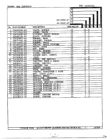 Gas Controls Page 2 parts for Magic Chef Range 68-2558-40 from AppliancePartsPros.com